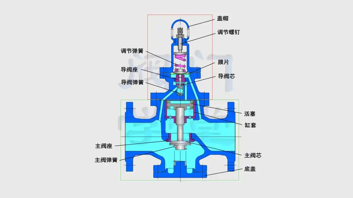 Pilot Operated Piston Type Pressure Reducing Valves for Steam