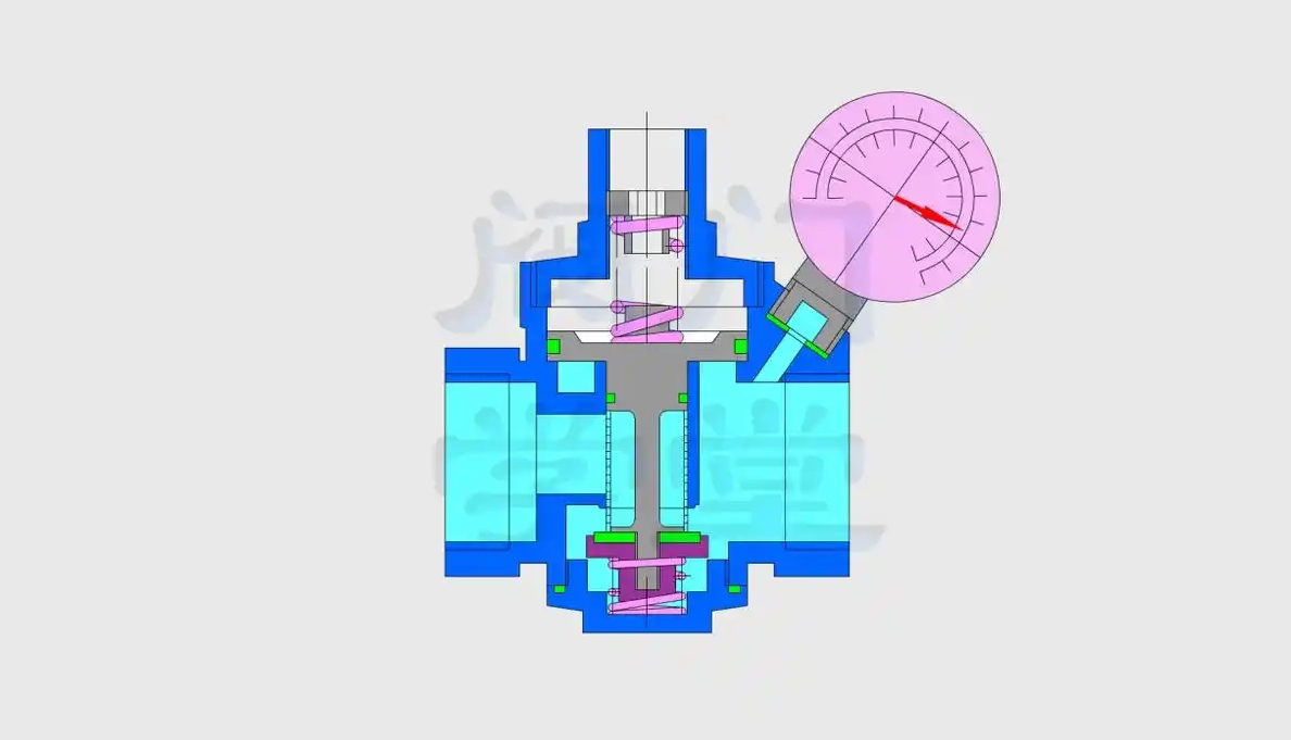 Directly Actuated Pressure Reducing Valves