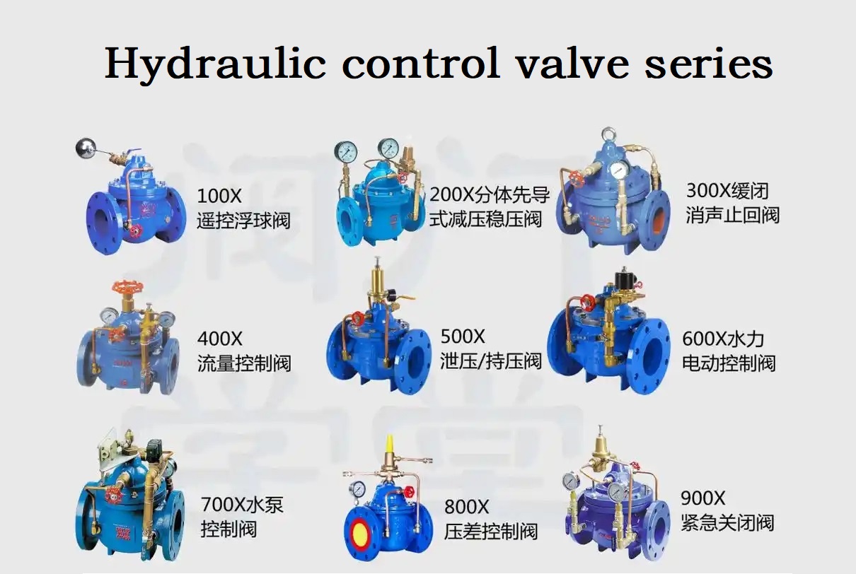 9 common hydraulic control valve types and uses