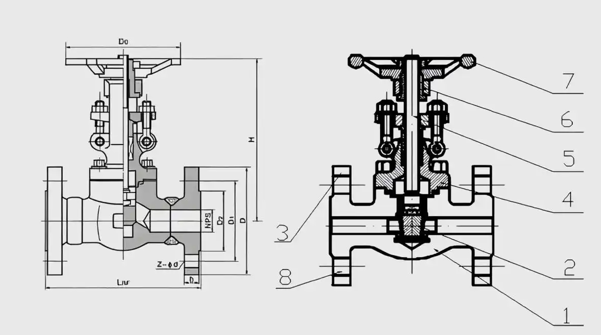 Forged Steel Gate Valves Globe Valves Check Valves Summary of features