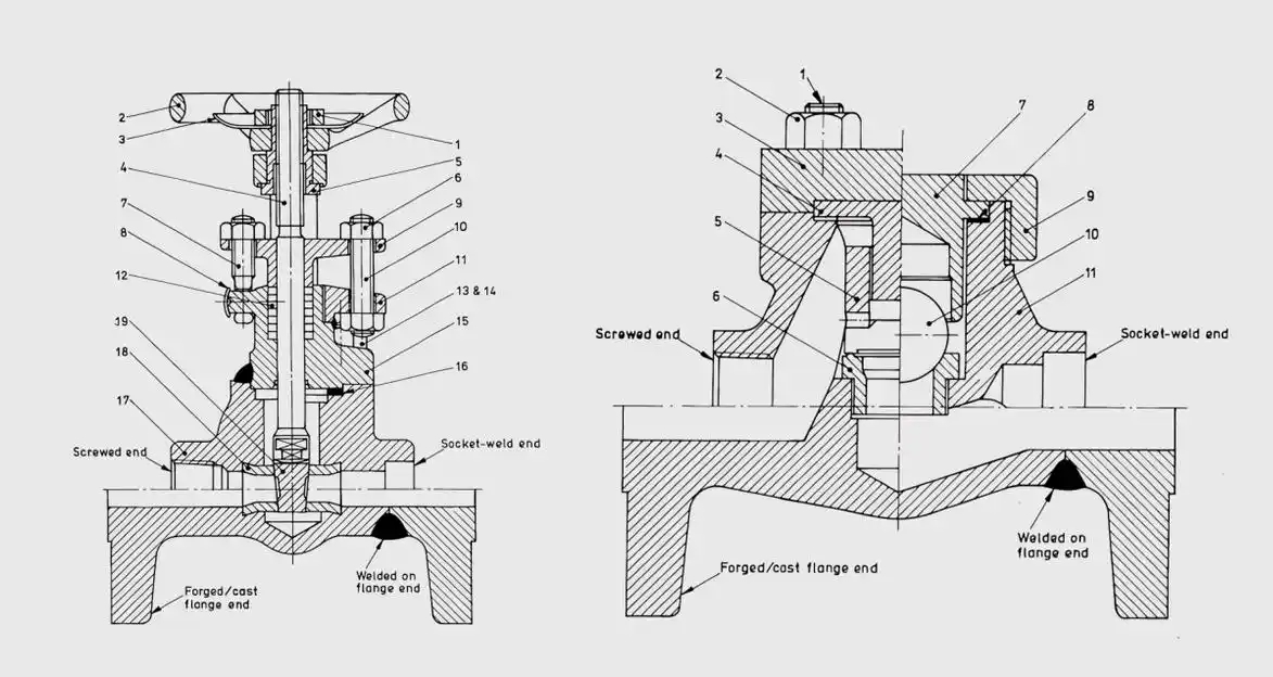 Forged Steel Gate Valves Globe Valves Check Valves Summary of features