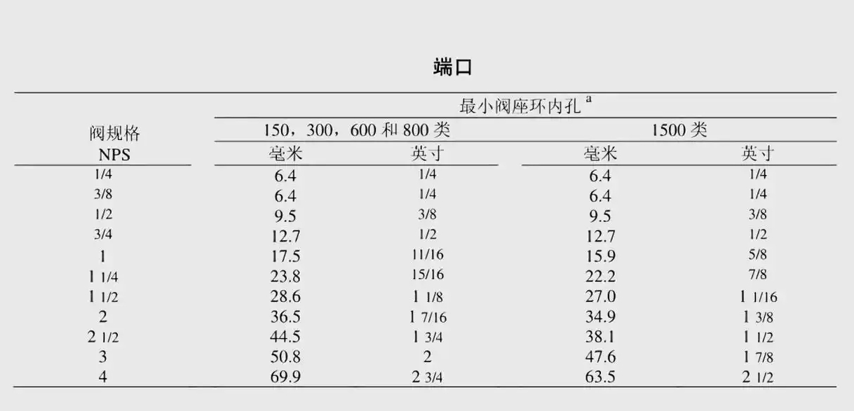 Forged Steel Gate Valves Globe Valves Check Valves Summary of features