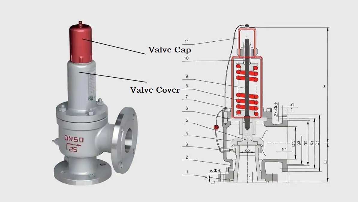 Totally enclosed type, semi-enclosed type, open type safety valve features models and differences